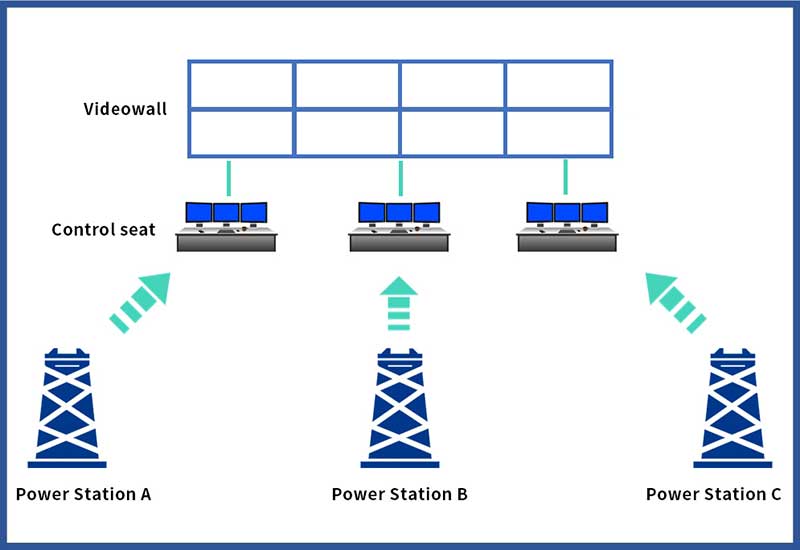 New Energy Power Control Room