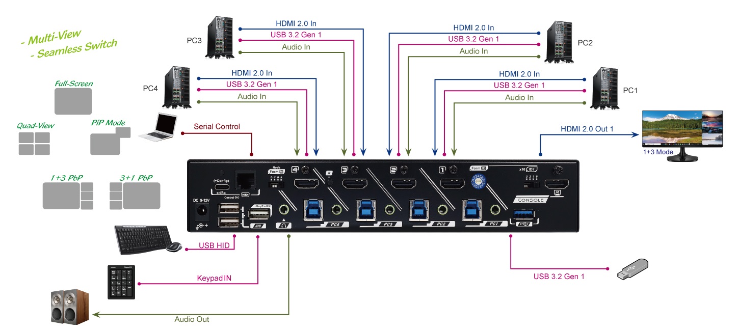 KMV-4KH41-U30R, Connection Diagram