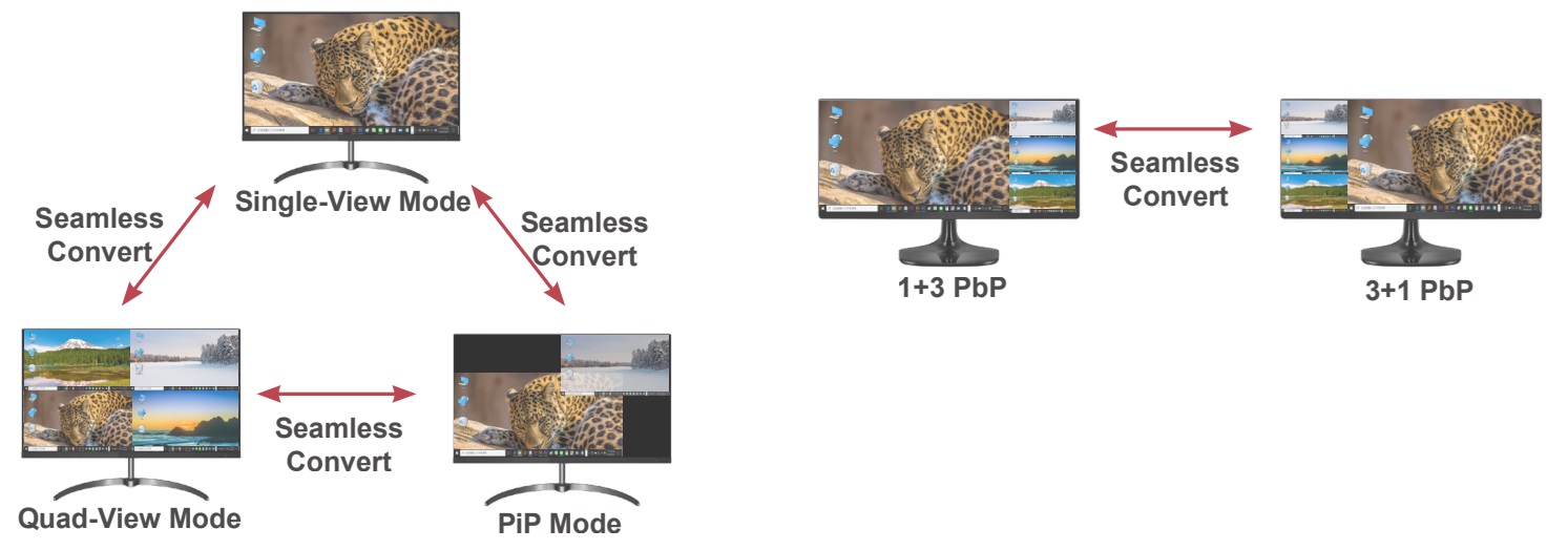 KMV-4KH41-U30R, Multiview Layouts