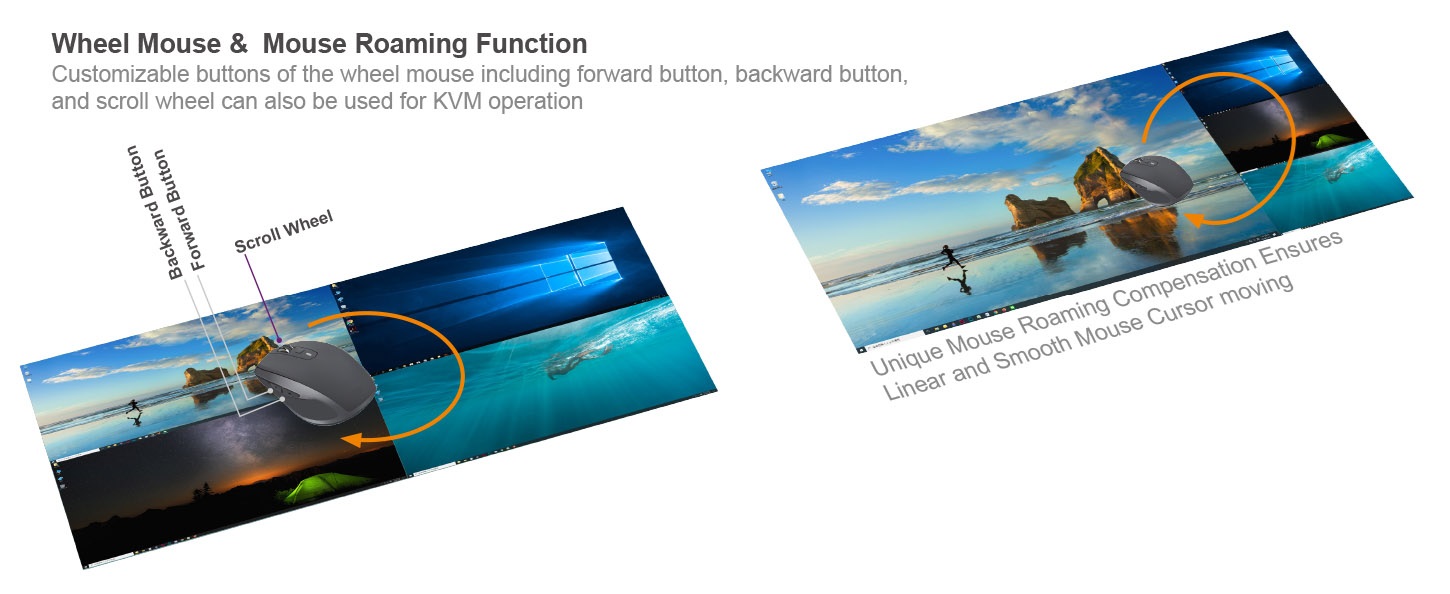 KMV-4KH41-U30R, Mouse Roaming Function