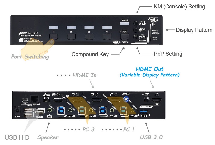 KMV-4KH41-U30R, Front and Rear Panels