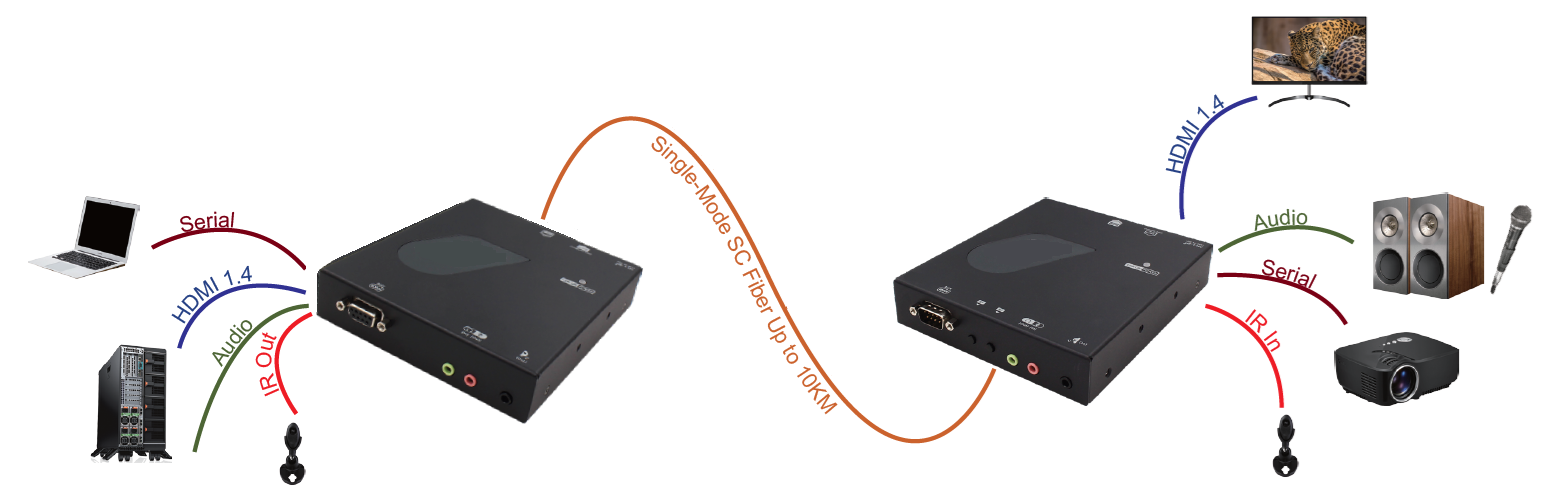 VEX-H14F-10KSM(图1)