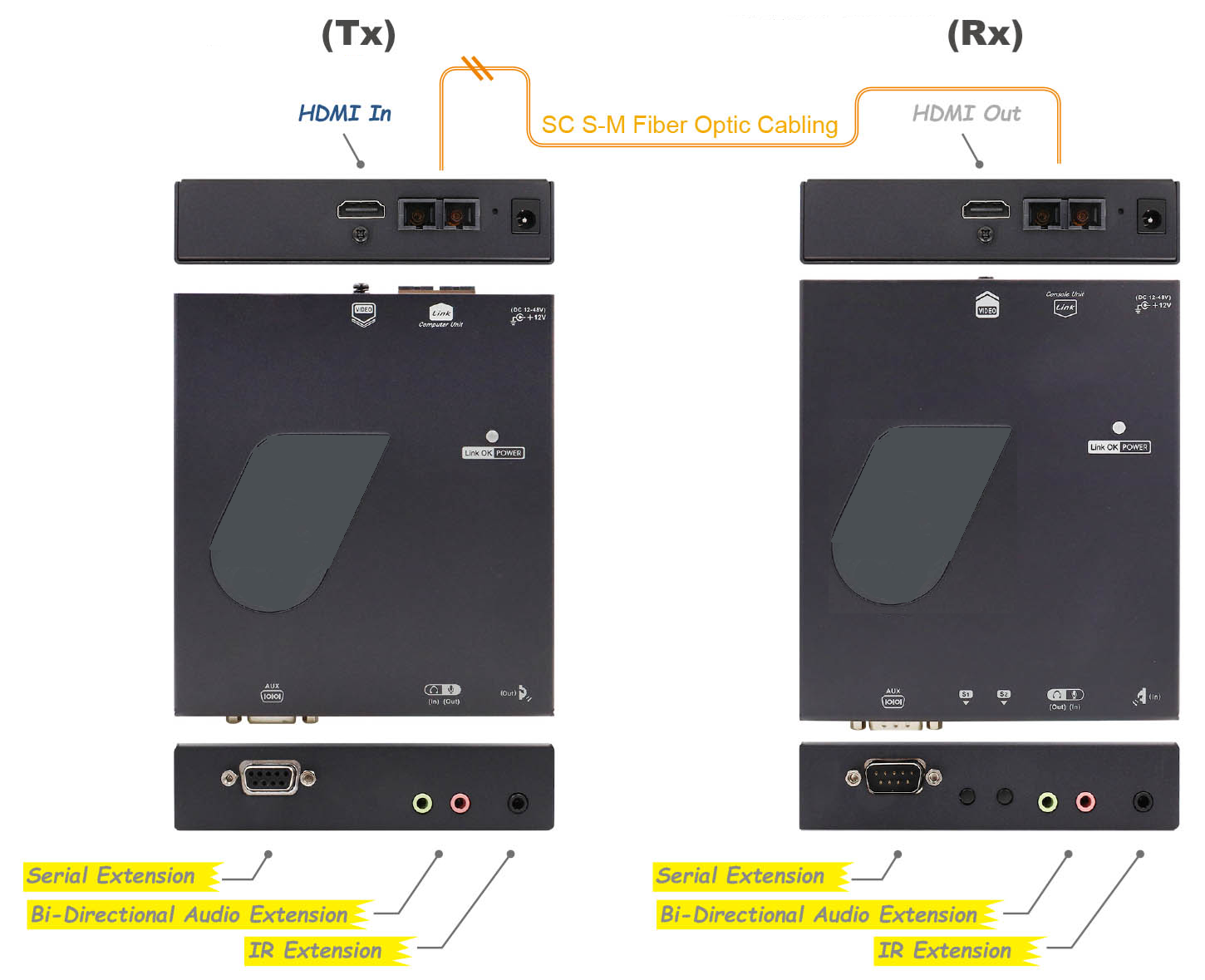 VEX-H14F-10KSM(图2)