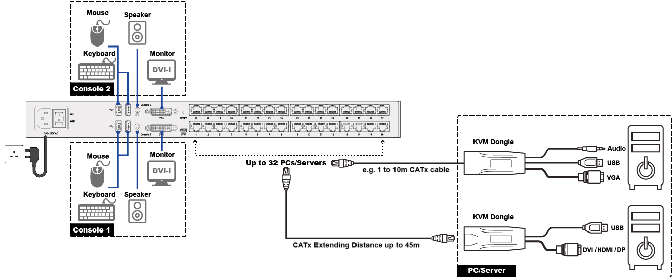 Rackmount KVM Switch Connection Diagram