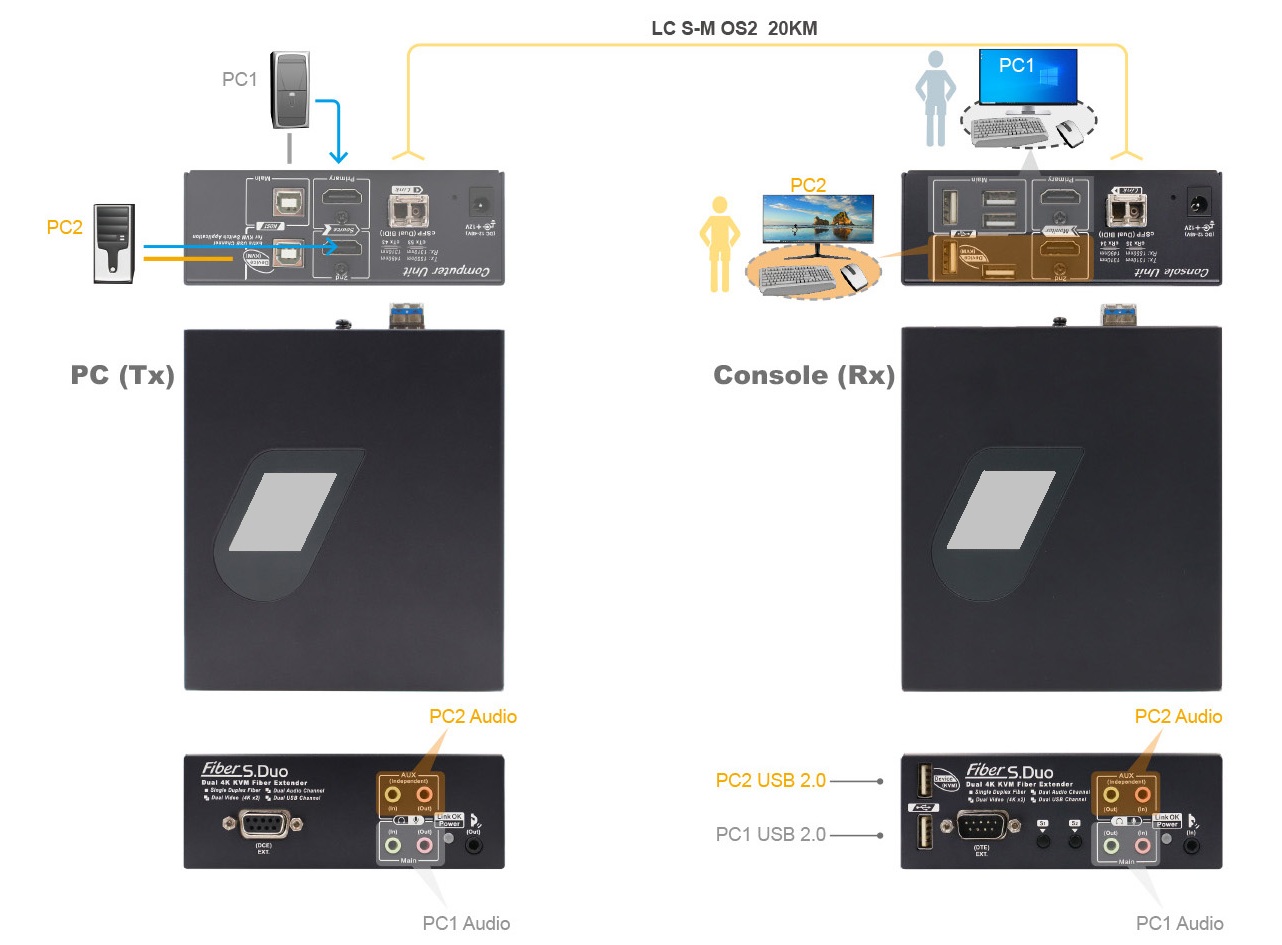 IPXF-H430-DH20KF Dual PC Application