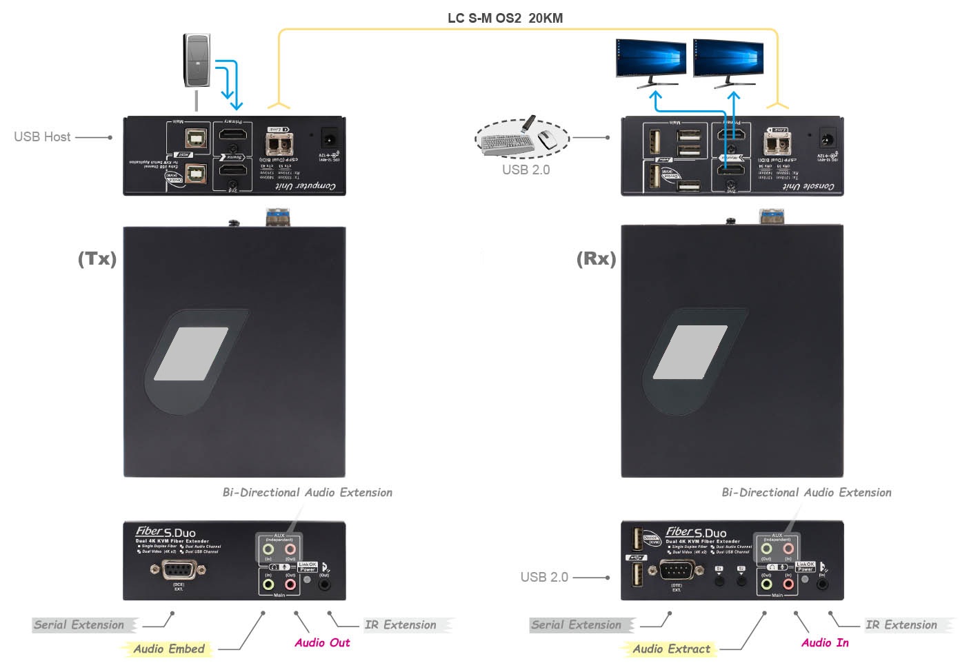 IPXF-H430-DH20KF Features