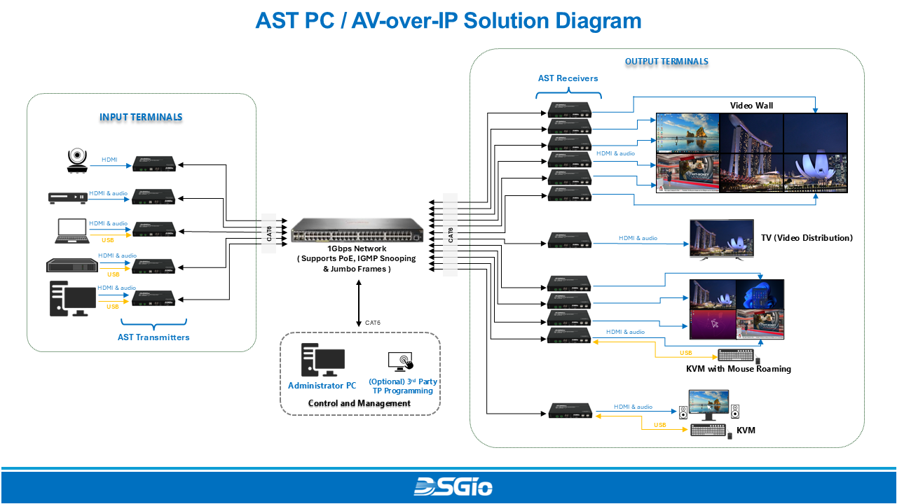IPMX-A4HF-T100CP(图1)