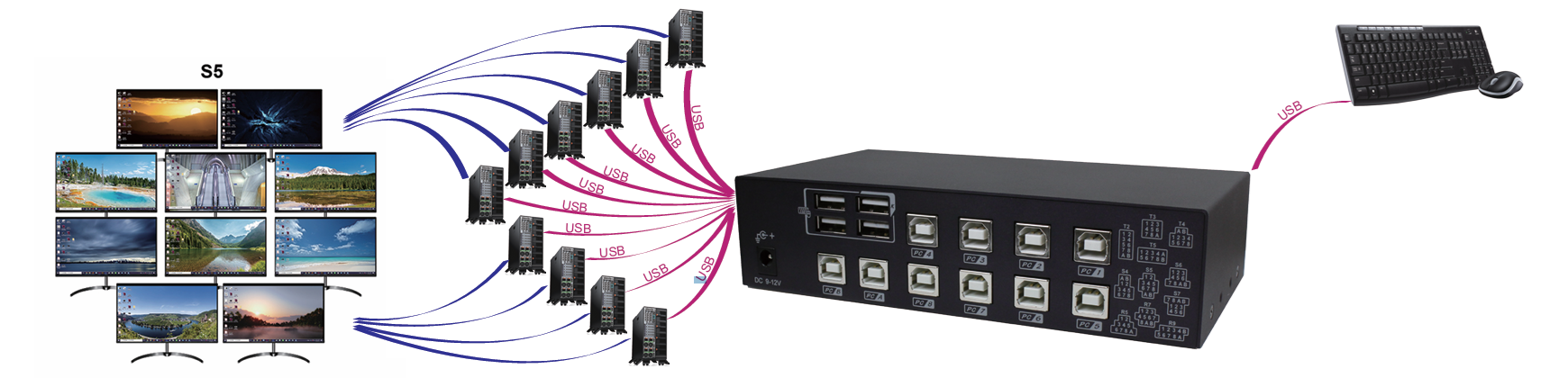 KMS-U110, KM Switch Connection Diagram
