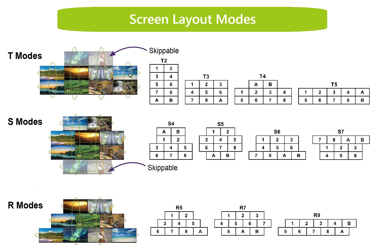 KMS-U110, KM Switch Screen Layout Modes