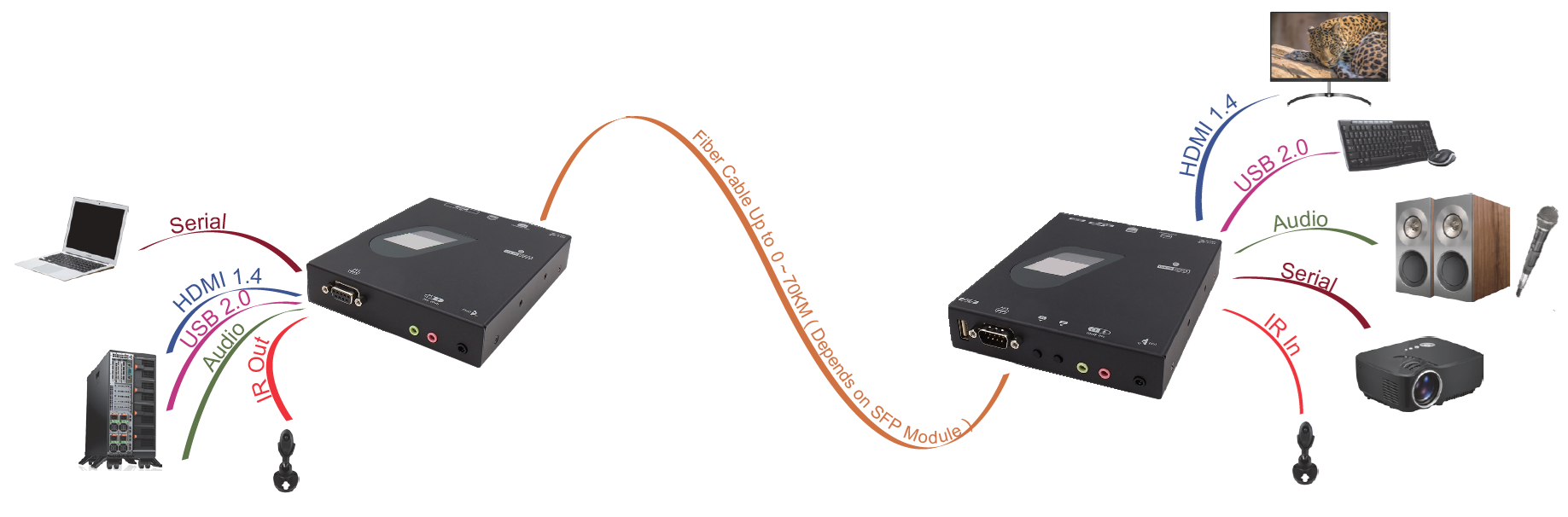 IPXF-H430-SH70KF Connection Pattern