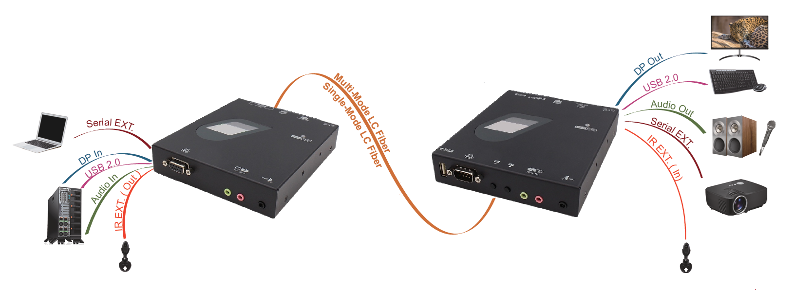 IPXF-D430-SH70KF Application Diagram