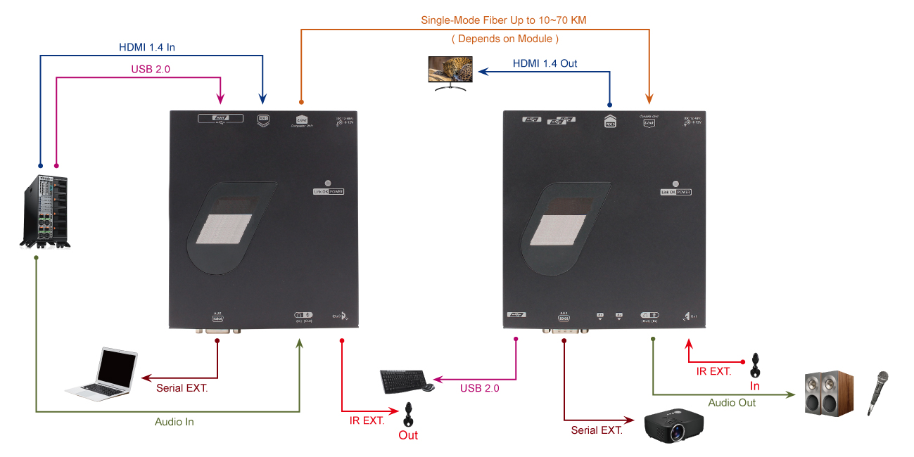 IPXF-H430-SH70KF Connection Diagram