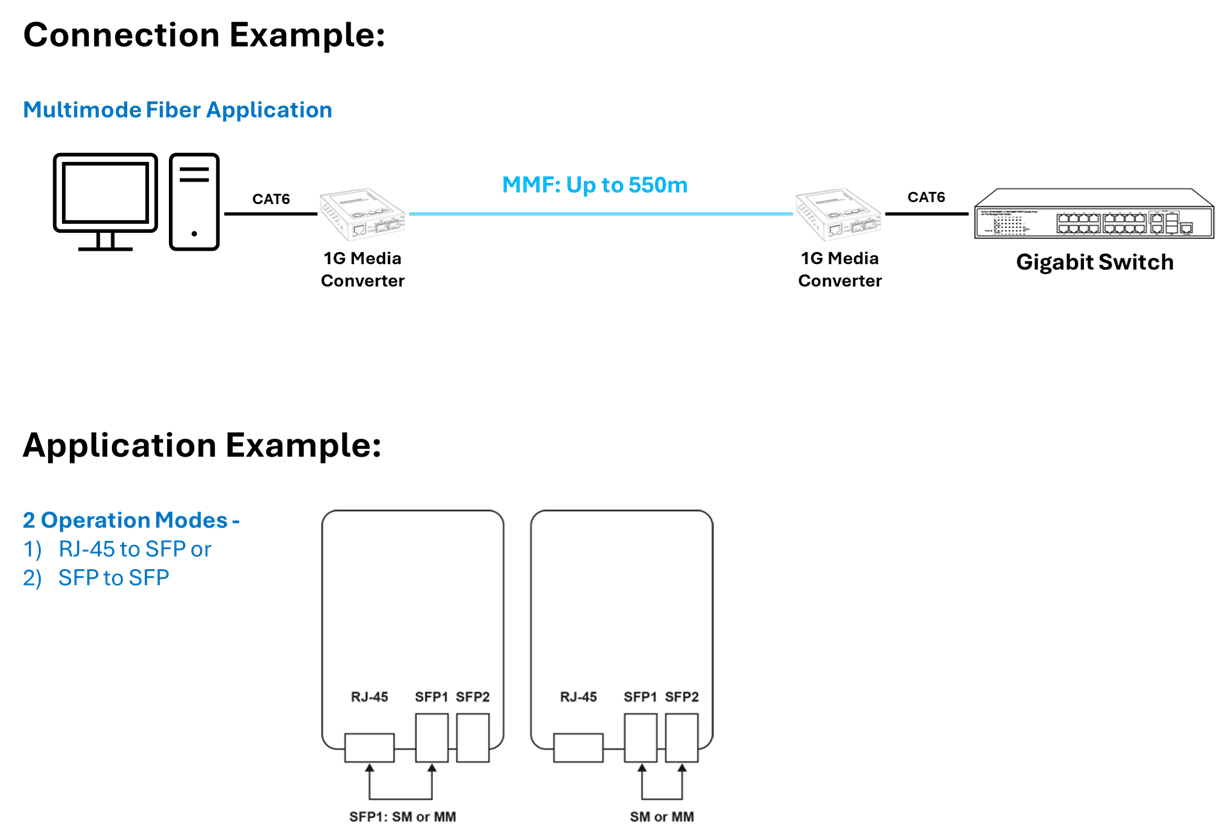 CMC-GC2F-XXXX Connection Example