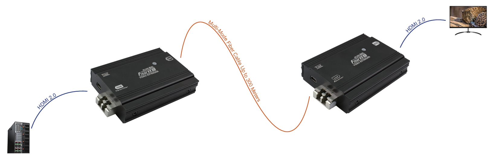 HEX-460F-300MM Application Diagram