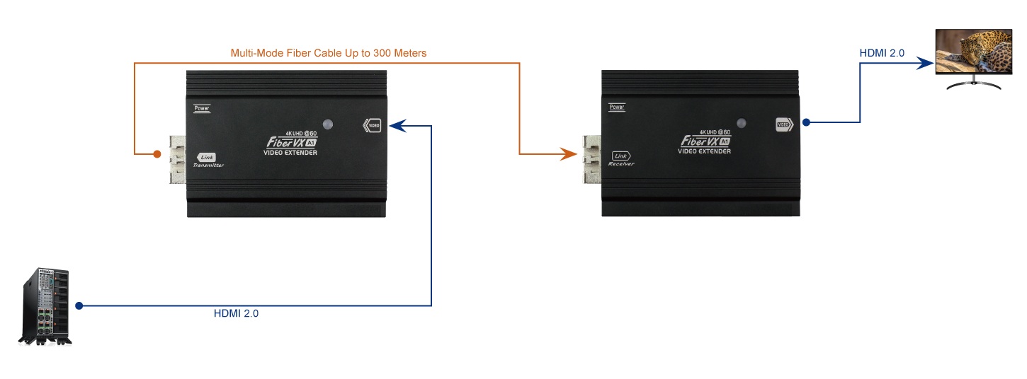 HEX-460F-300MM Connection Diagram