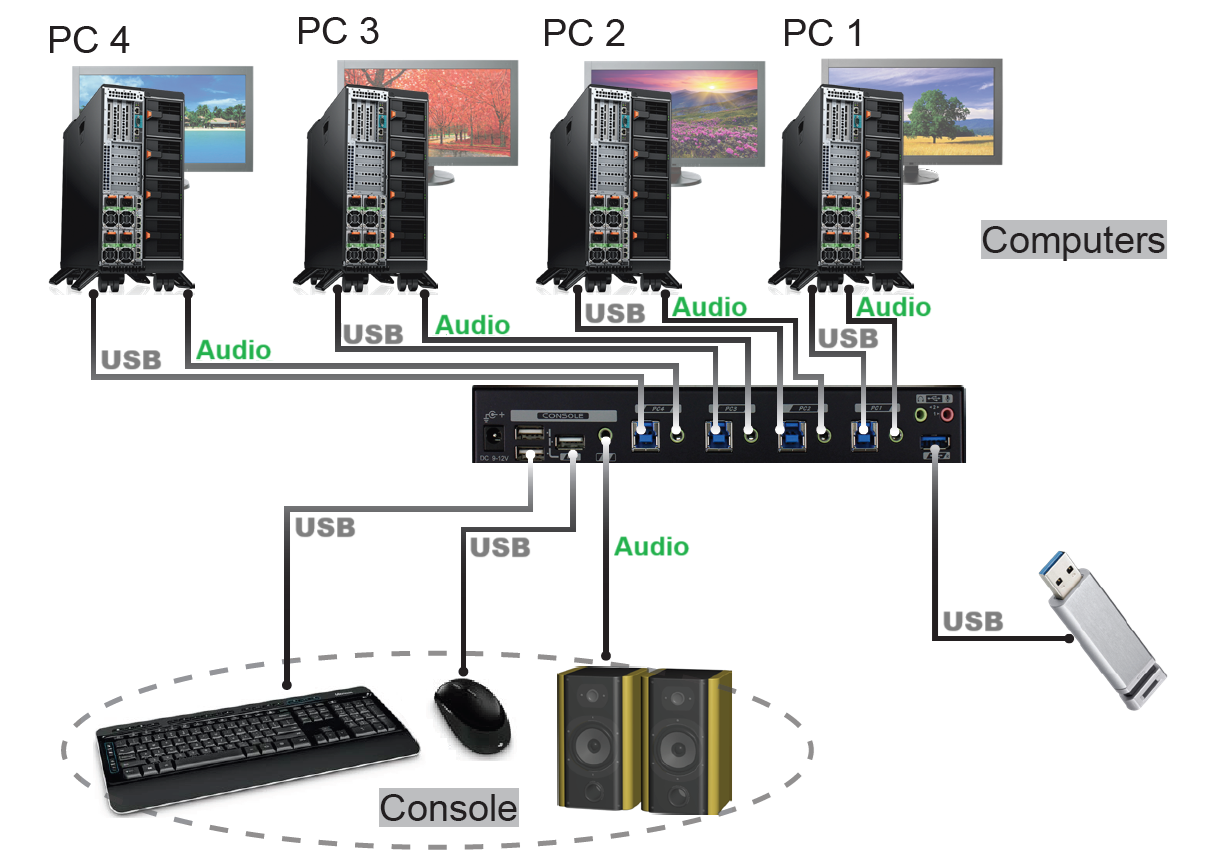 KMS-U314, KM Switch Connection Diagram