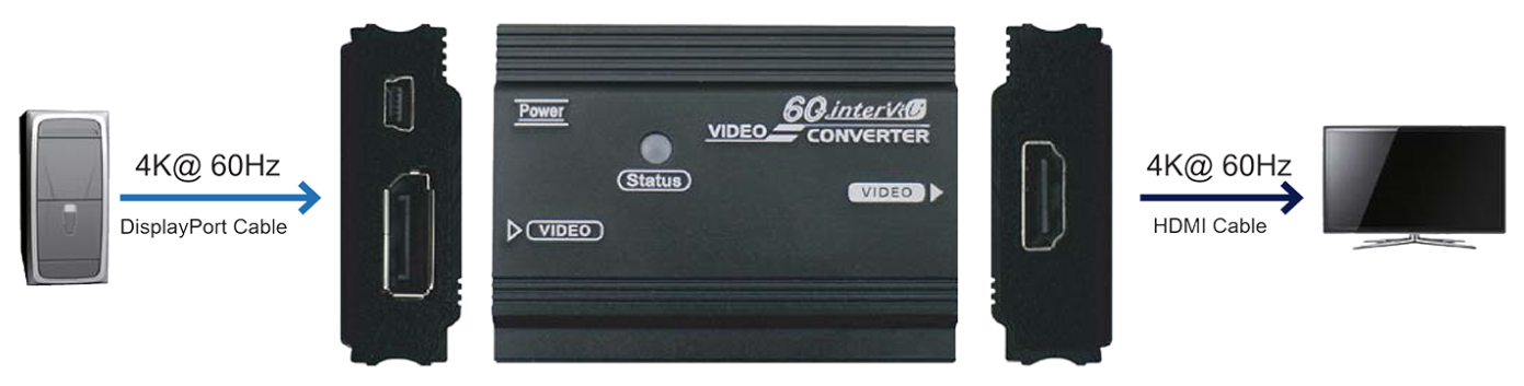 VC-4KD-HDMI Connection Diagram