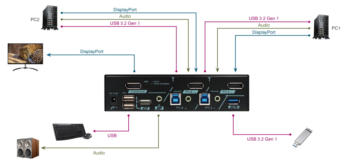 DKS-4K2D-U30 Connection Diagram