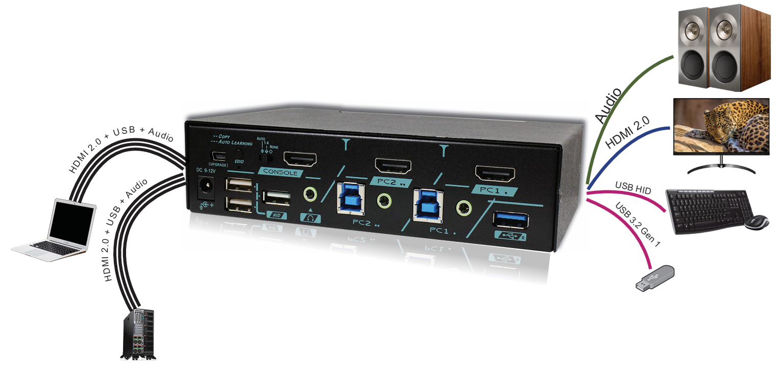 DKS-4K2H-U30 Application Diagram