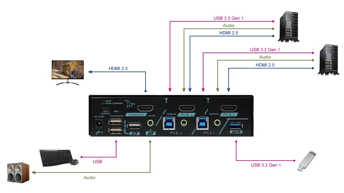 DKS-4K2H-U30 Connection Diagram