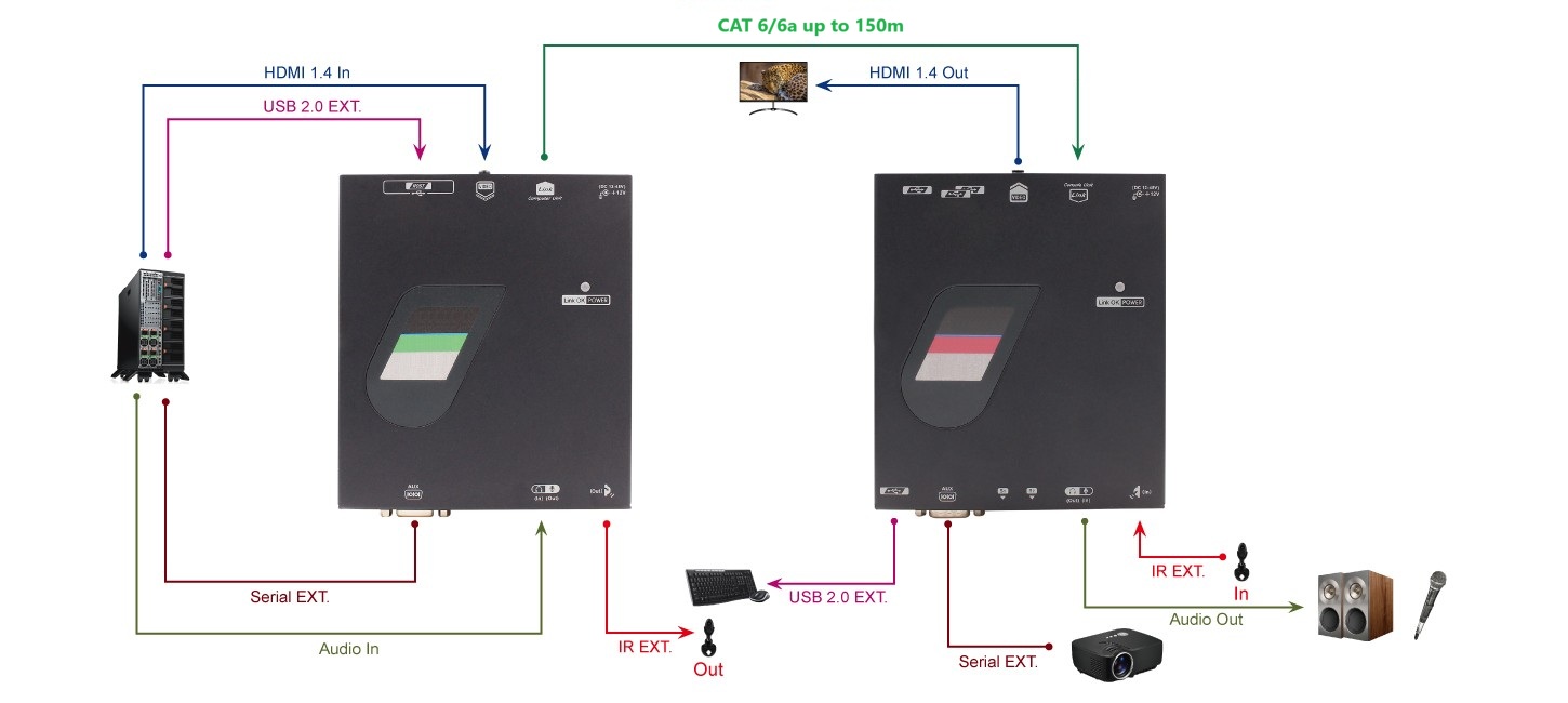 IPXF-H430-SH150 Connection Diagram