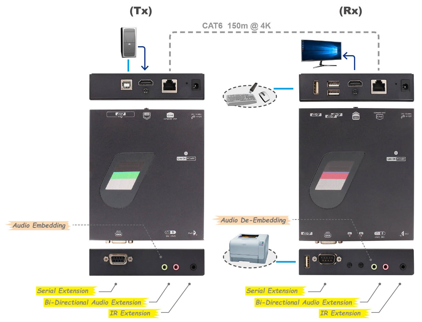IPXF-H430-SH150 Features