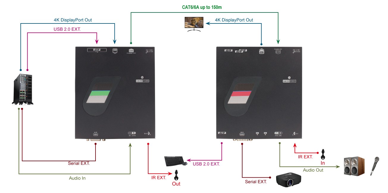 IPXF-D430-SH150 (Connection Diagram)