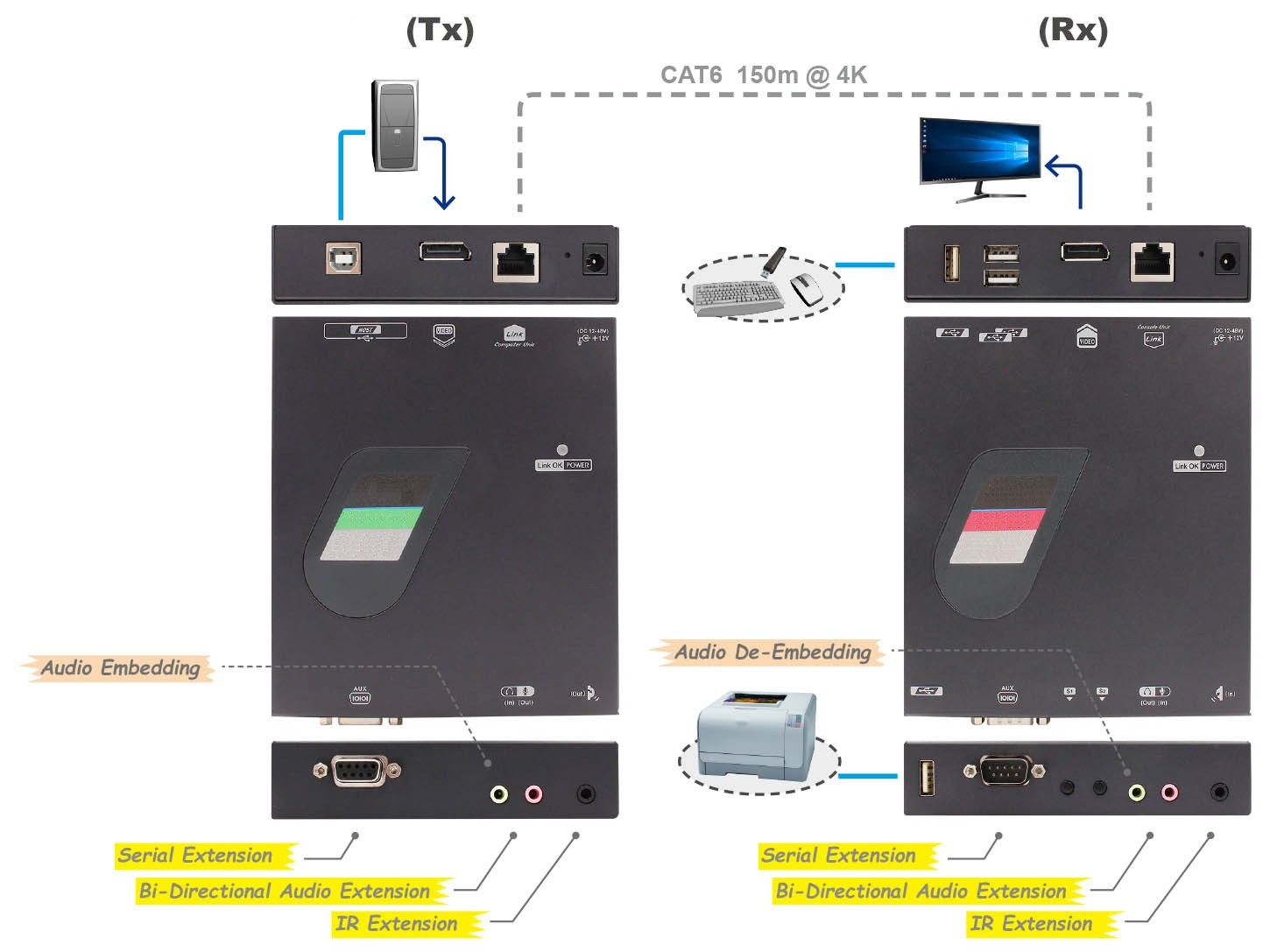 IPXF-D430-SH150 Connection Diagram