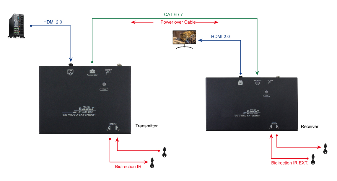 VEX-460C-70 Connection Diagram