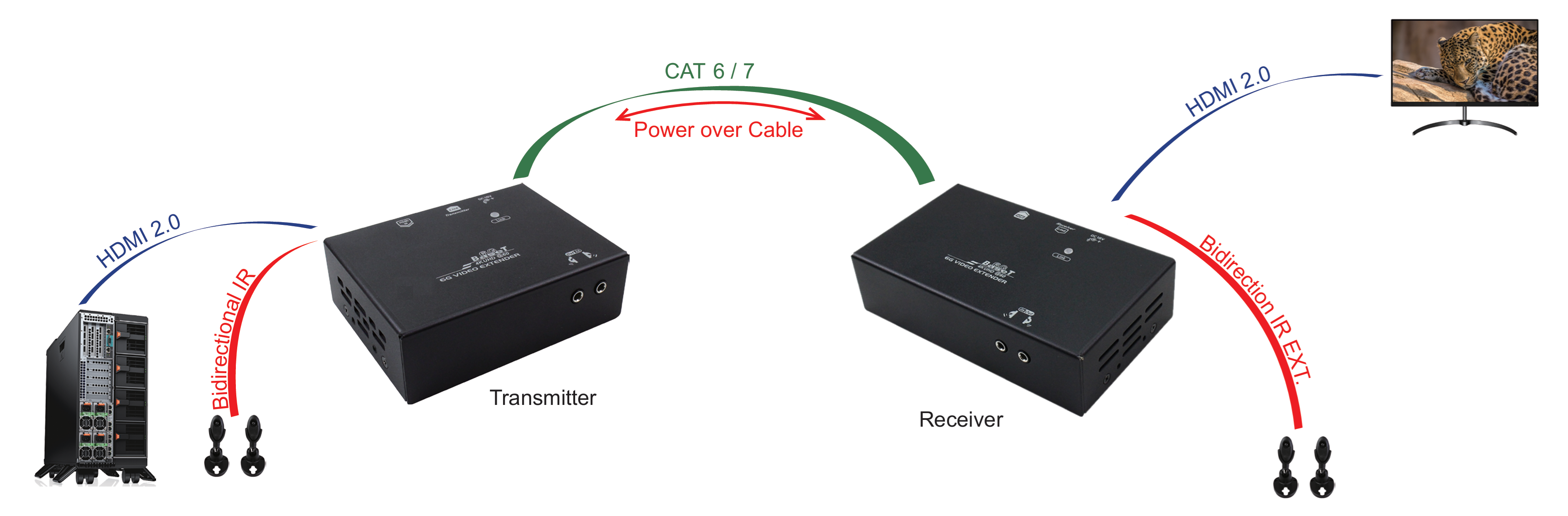 VEX-460C-70 Application Diagram