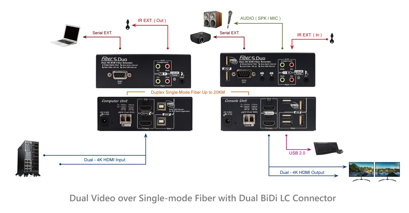 IPXF-H430-DH20KF Connection Diagram