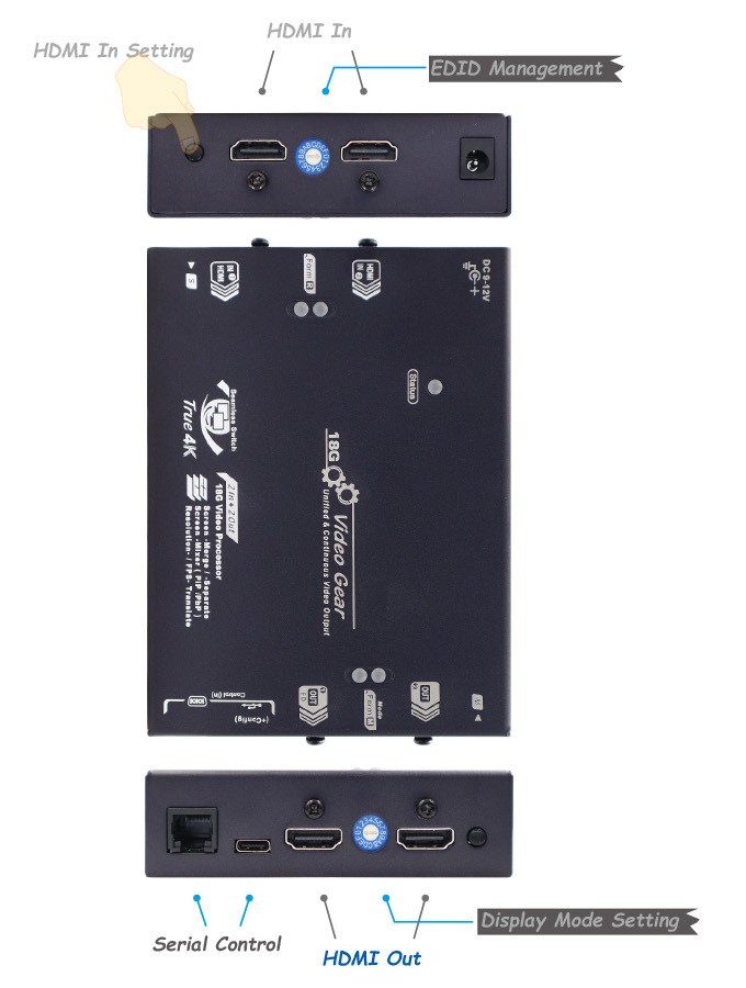 VP-4KH-0202 I/O