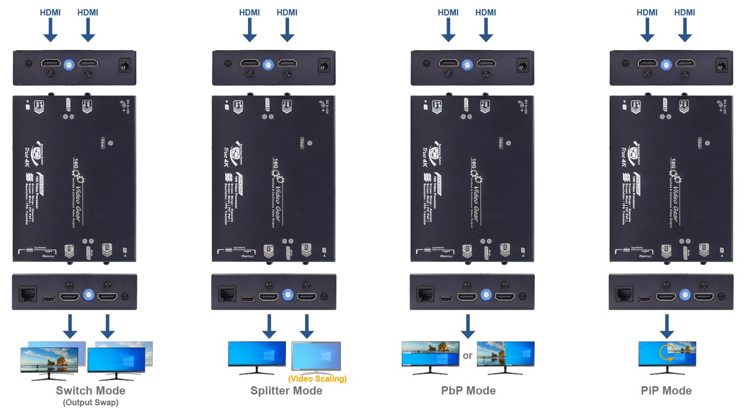 VP-4KH-0202 Display Modes
