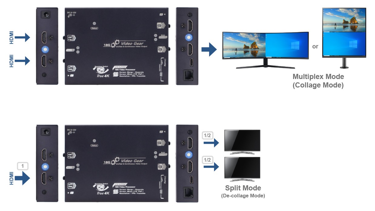 VP-4KH-0202 Multiplex and Split Mode