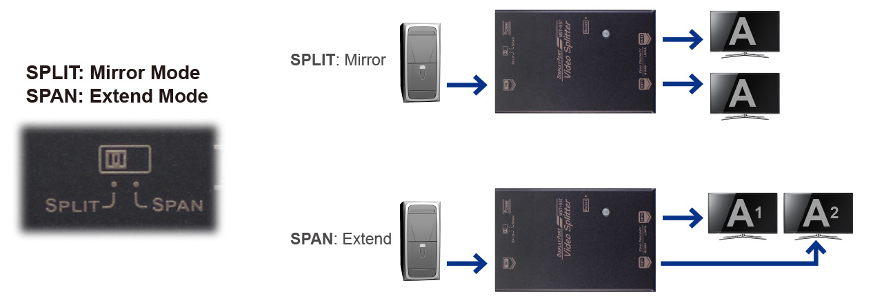VSP-4KD-1D2D MST Function