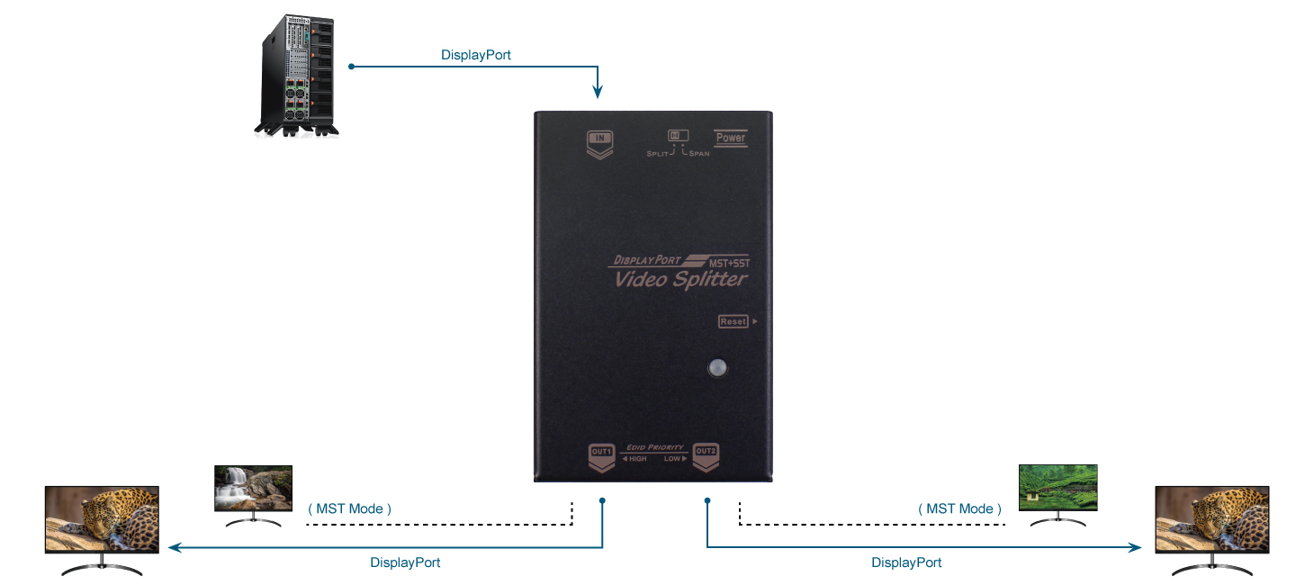 VSP-4KD-1D2D Connection Diagram