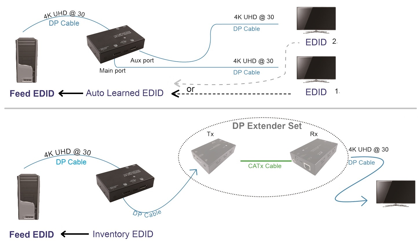 VSP-FHD-2DP Connection Diagram
