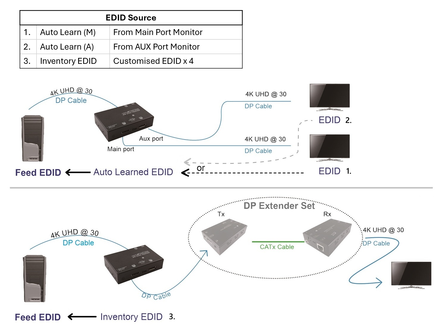 VSP-FHD-2DP EDID Management