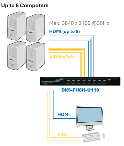 DKS-FH8H-U110 Application Diagram