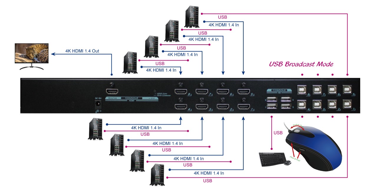 DKS-FH8H-U112 Connection Diagram
