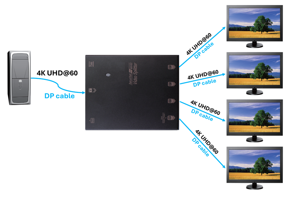 VSP-4KD-1D4D Application Diagram