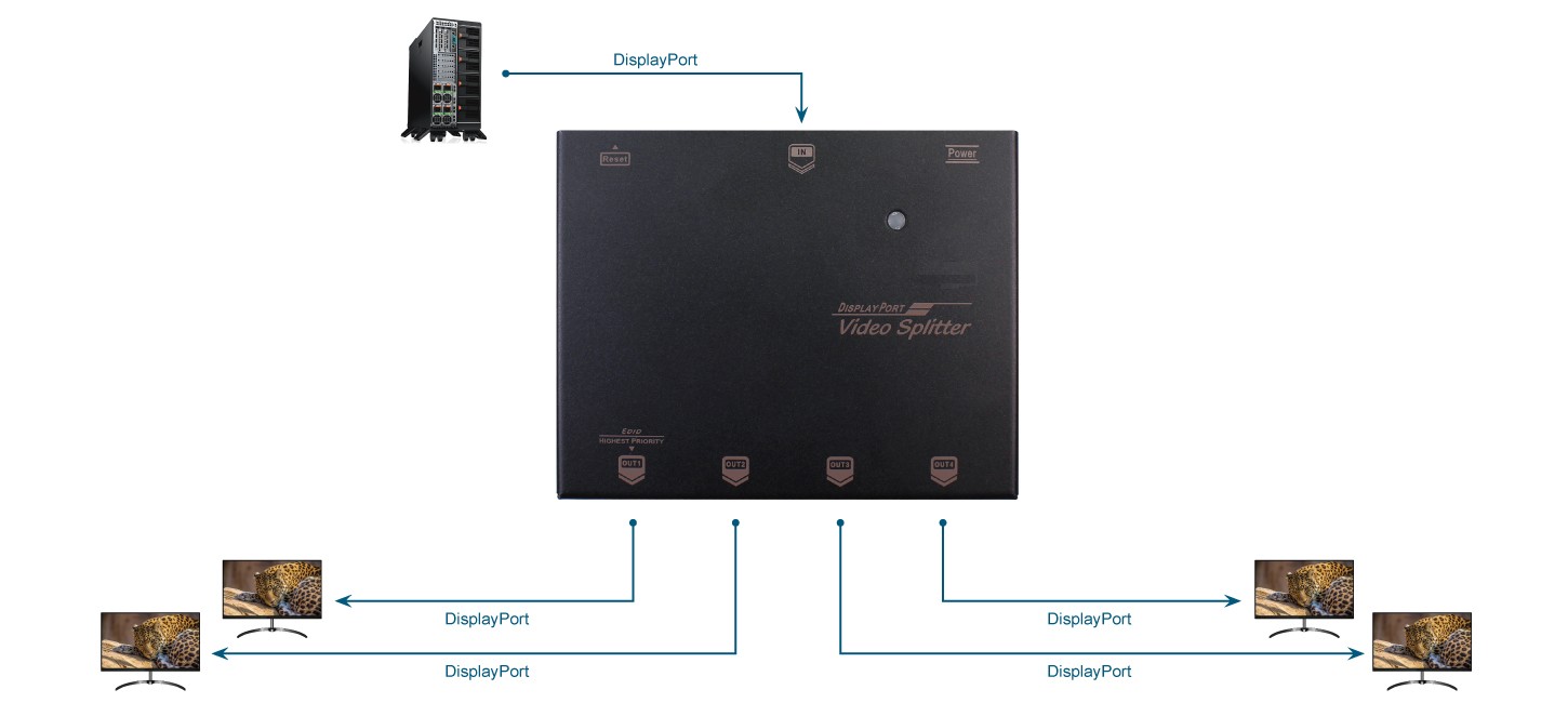 VSP-4KD-1D4D Connection Diagram