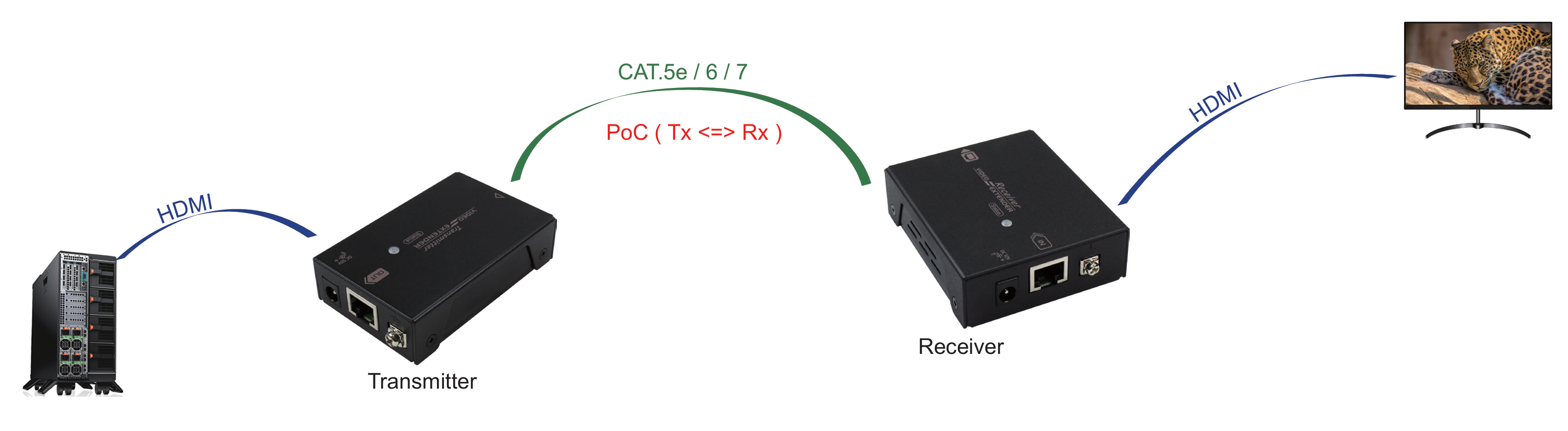 HEX-HDBT-100 Application Diagram