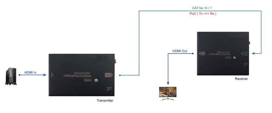 HEX-HDBT-100(图1)