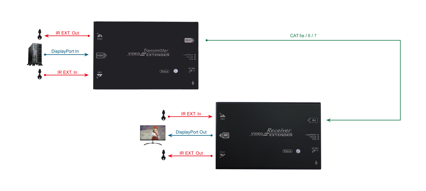 VEX-DHBT-1080LR Connection Diagram