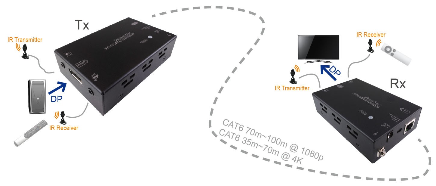 VEX-DHBT-1080LR Application Diagram