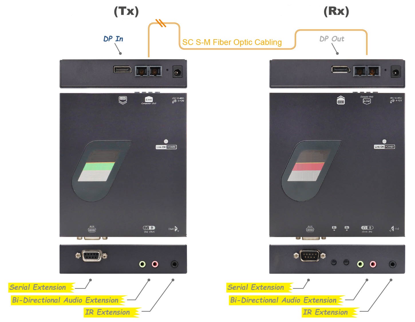 VEX-D14F-10KSM Application Diagram