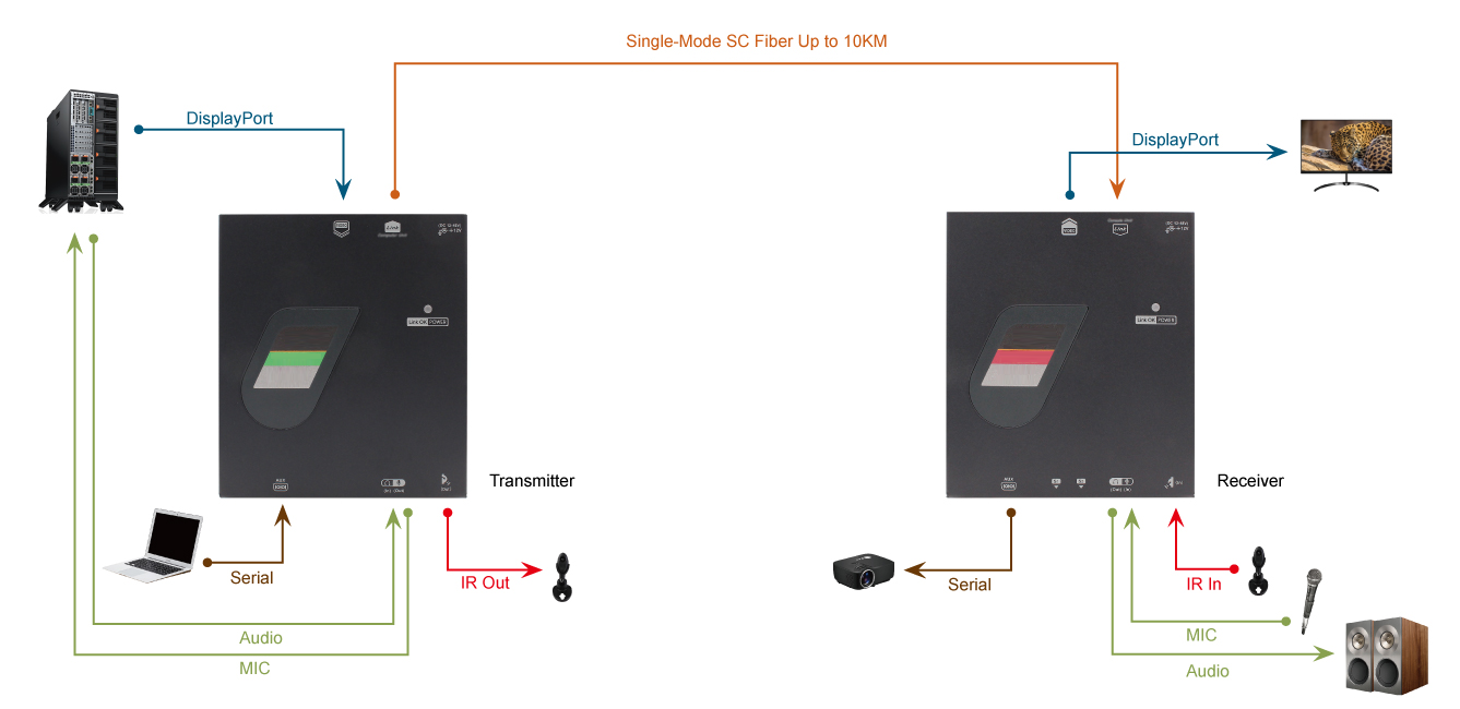 VEX-D14F-10KSM Connection Diagram
