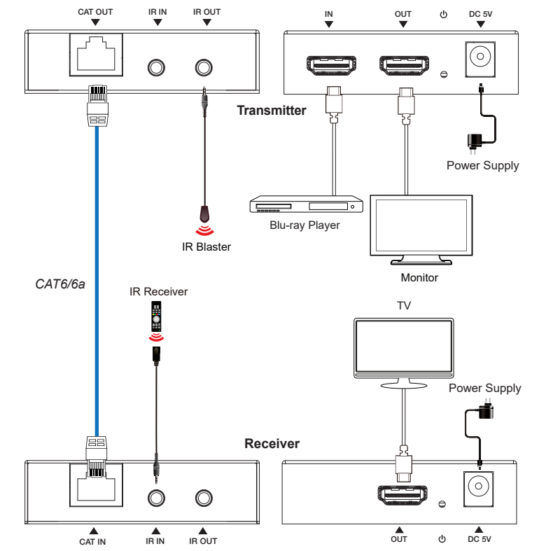 DSG-HDMI-1080C Connection Diagram
