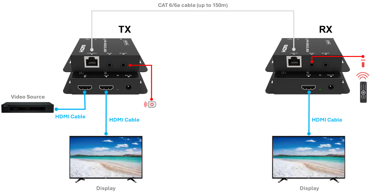 DSG-HDMI-1080C Application Diagram